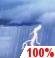Today: Showers And Thunderstorms