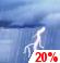 Wednesday: A slight chance of rain showers before 7am, then a slight chance of showers and thunderstorms. Mostly cloudy. High near 72, with temperatures falling to around 68 in the afternoon. East wind around 5 mph. Chance of precipitation is 20%. Wednesday: Slight Chance Showers And Thunderstorms