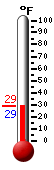 Currently: 29.2°F, Max: 44.3°F, Min: 29.0°F