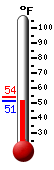 Currently: 51.3&deg;F, Max: 53.9&deg;F, Min: 51.1&deg;F
